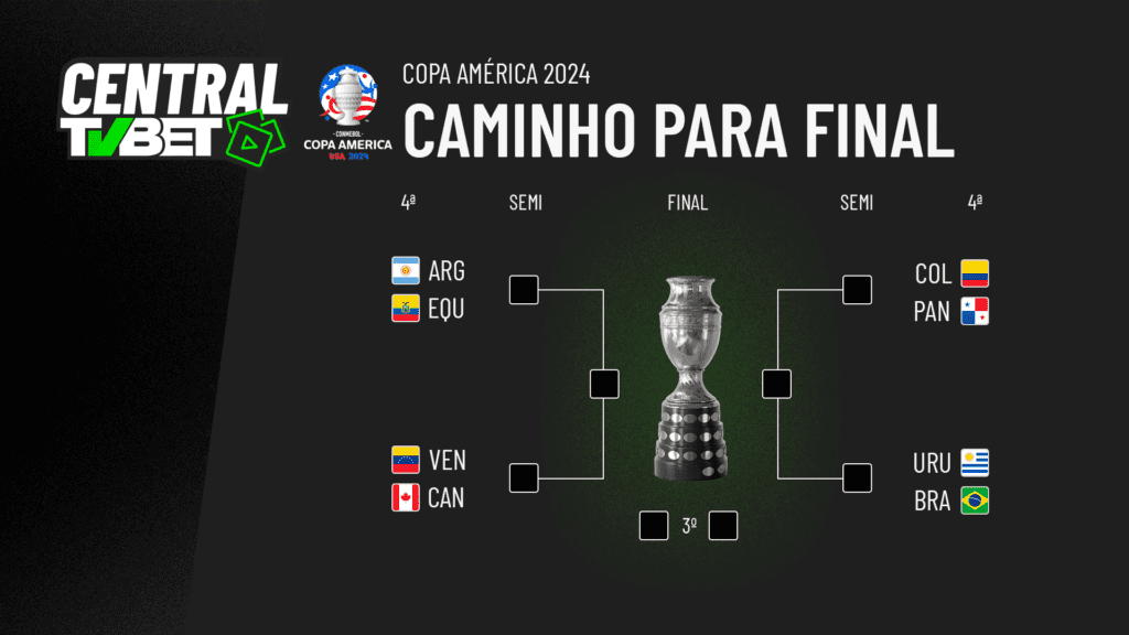 Central TVBet &#8211; Análise das quartas de final da Copa América 2024