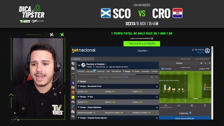 Escócia x Croácia: Dica de Aposta + Bilhete Pronto